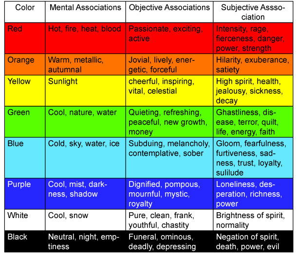 emotions on emaze